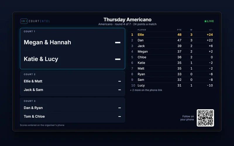 A club Americano on the court screens: this round's matches on each court, the live table, and a QR code to follow on your phone