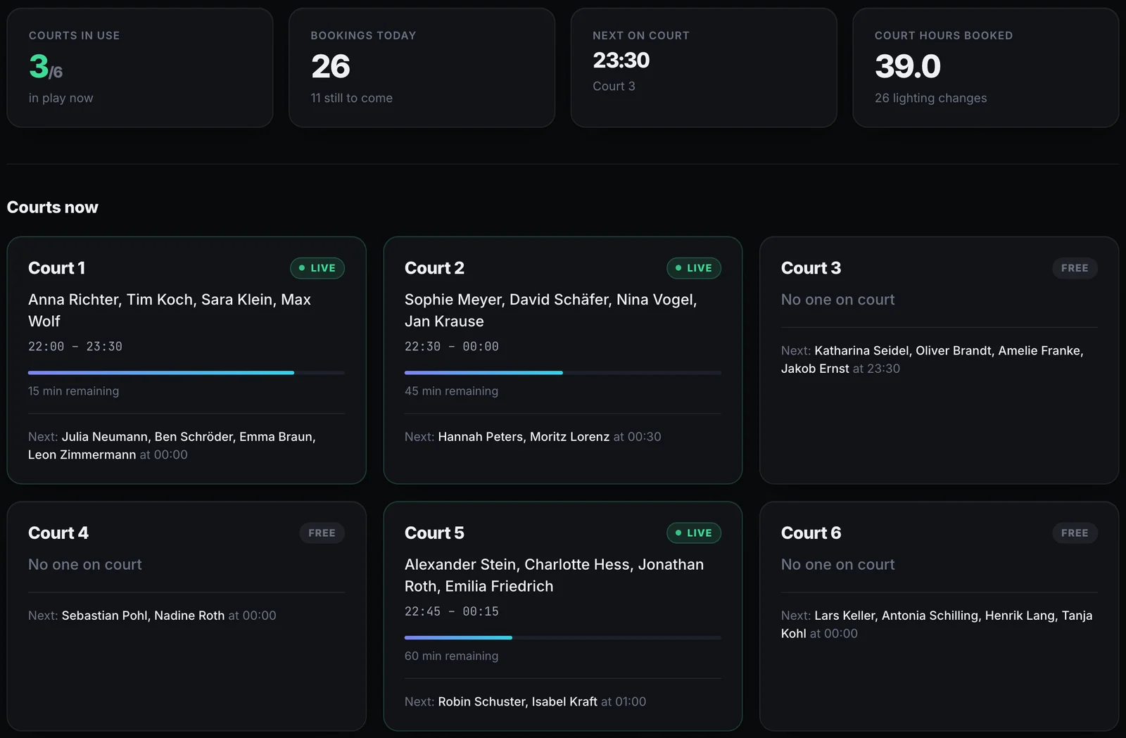 Bookings and gate activity on the Court Intel staff dashboard