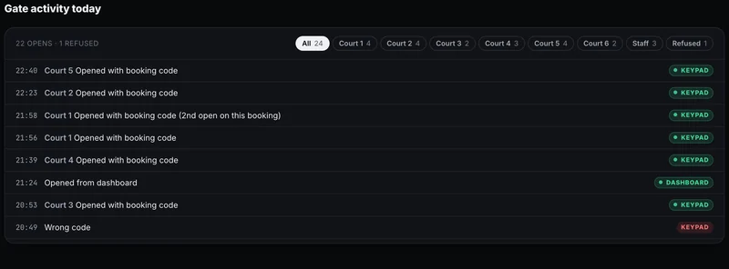 The gate activity log on the staff dashboard